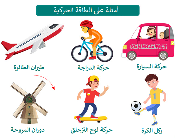 أمثلة على الطاقة الحركية أمثلة على الطاقة الحركية